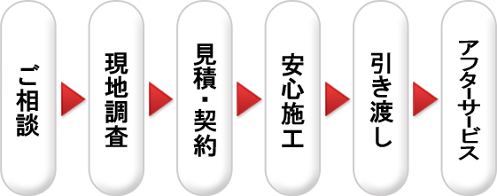 有限会社建友ホーム施行例写真